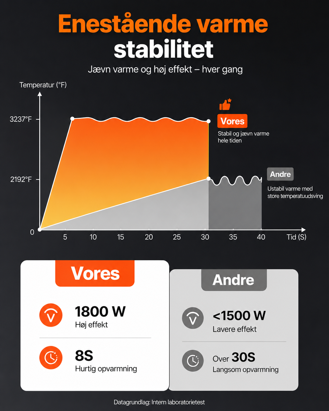 Afmontering af induktionsvarmerbolt, 1800W 110V magnetisk induktionsvarmersæt, håndholdt møtrikbryderværktøj, mini varmemaskine til fjernelse af rustne skruer, reparationsværktøj til bilgarage med 4 spoler og æske